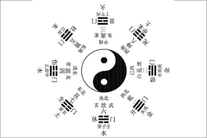 后天八卦代表什么