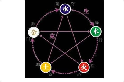 覆灯火命的男人怎幺才能找个好老婆