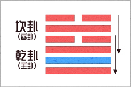 杨柳木命适合什么专业