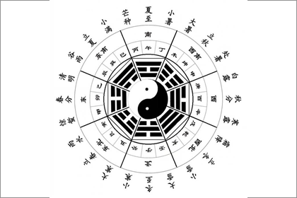 后天八卦代表什么