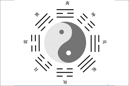 后天八卦代表什么