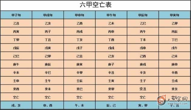 八字空亡怎幺查怎幺看怎幺化解