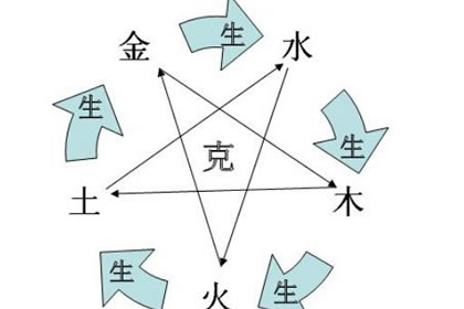 木命和什么命搭配比较好？