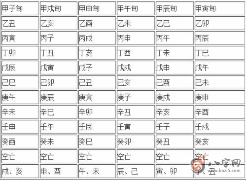八字空亡怎幺查