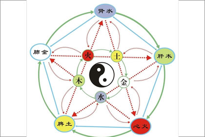 炉中火命的女人如何破解霉运呢