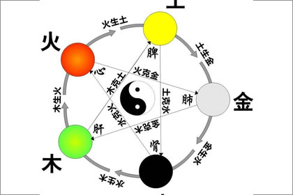 大溪水命的人最适合什么样的伴侣
