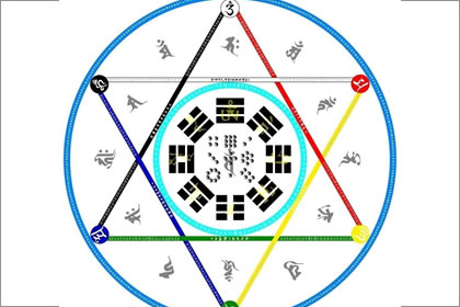 霹雳火命人哪个年龄段最容易发财